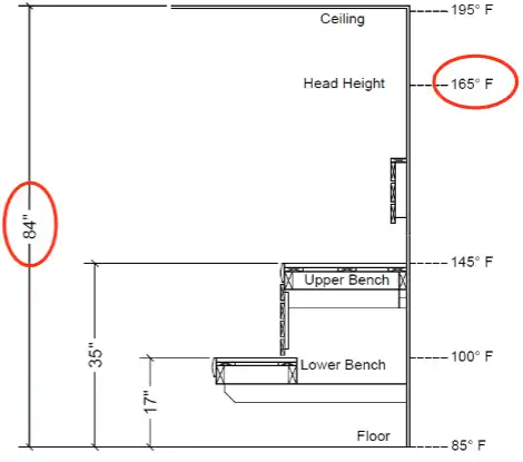 Custom sauna design with a 7-foot ceiling