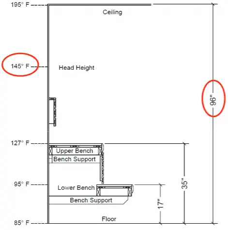 Custom sauna design with an 8-foot ceiling