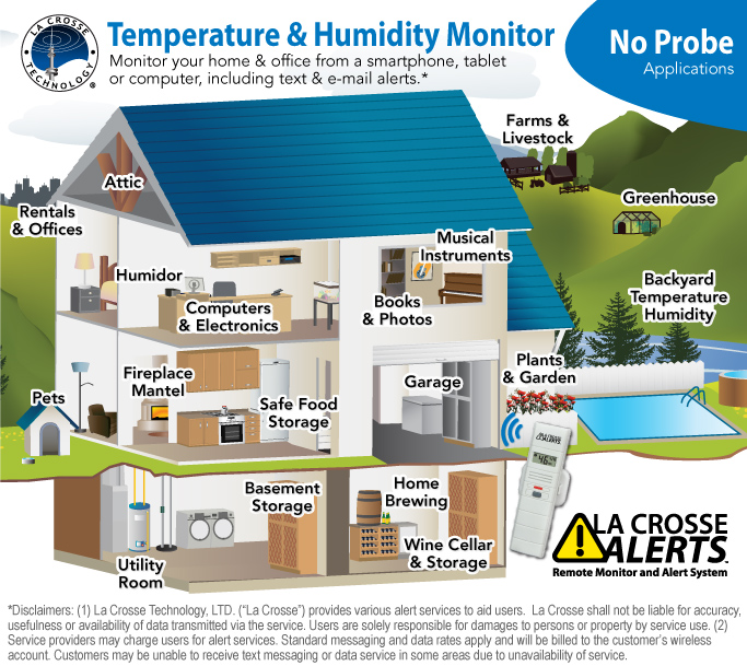 no-probe temperature humidity monitor applications