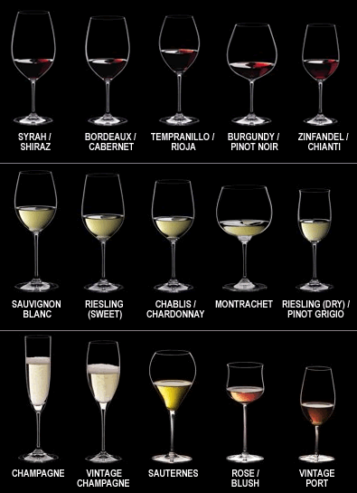 The Right Wine Glass