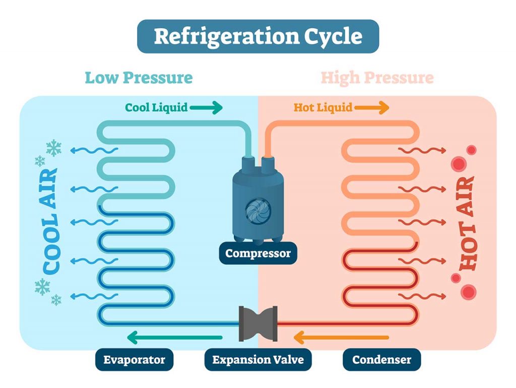 Wine Cooling Unit Refrigeration Cycle